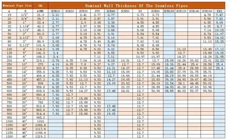 42CrMo 16mncr5 2205 904L Sales Promotion Structural Alloy Steel Round Bar Steels Chrome Plated Tube Ck45 S45c Wach Woman